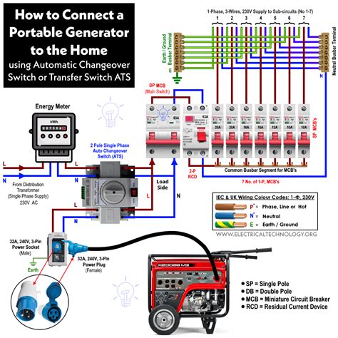 home electrical box install generator hookup|how to connect generator hookup.